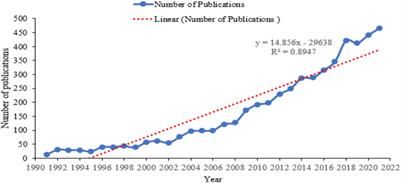 Life course and mental health: a thematic and systematic review